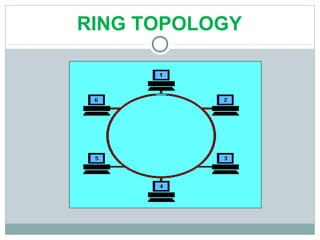 RING TOPOLOGY
 