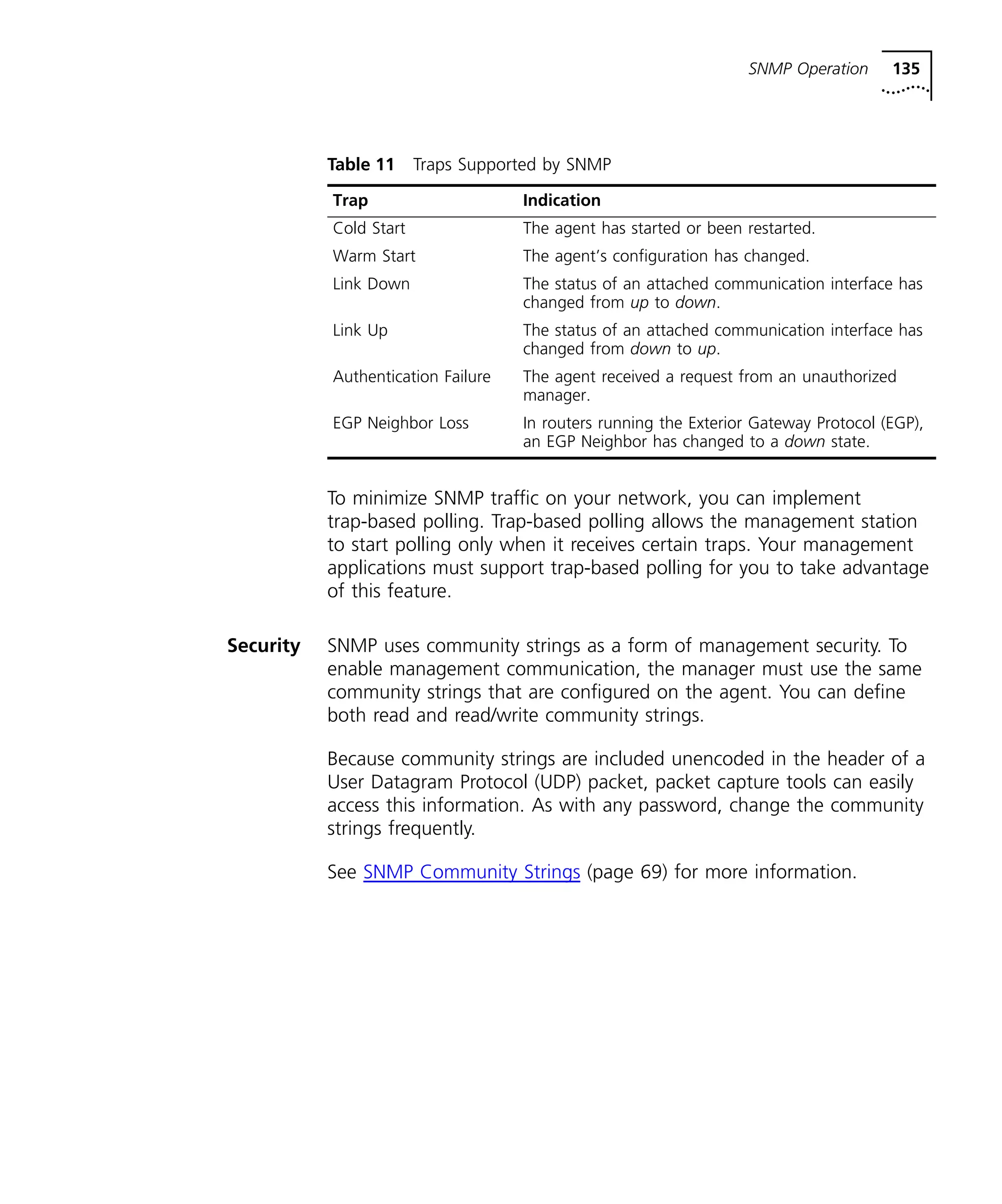 SNMP Operation 135 
Table 11 Traps Supported by SNMP 
Trap Indication 
Cold Start The agent has started or been restarted. 
Warm Start The agent’s configuration has changed. 
Link Down The status of an attached communication interface has 
changed from up to down. 
Link Up The status of an attached communication interface has 
changed from down to up. 
Authentication Failure The agent received a request from an unauthorized 
manager. 
EGP Neighbor Loss In routers running the Exterior Gateway Protocol (EGP), 
an EGP Neighbor has changed to a down state. 
To minimize SNMP traffic on your network, you can implement 
trap-based polling. Trap-based polling allows the management station 
to start polling only when it receives certain traps. Your management 
applications must support trap-based polling for you to take advantage 
of this feature. 
Security SNMP uses community strings as a form of management security. To 
enable management communication, the manager must use the same 
community strings that are configured on the agent. You can define 
both read and read/write community strings. 
Because community strings are included unencoded in the header of a 
User Datagram Protocol (UDP) packet, packet capture tools can easily 
access this information. As with any password, change the community 
strings frequently. 
See SNMP Community Strings (page 69) for more information. 
 