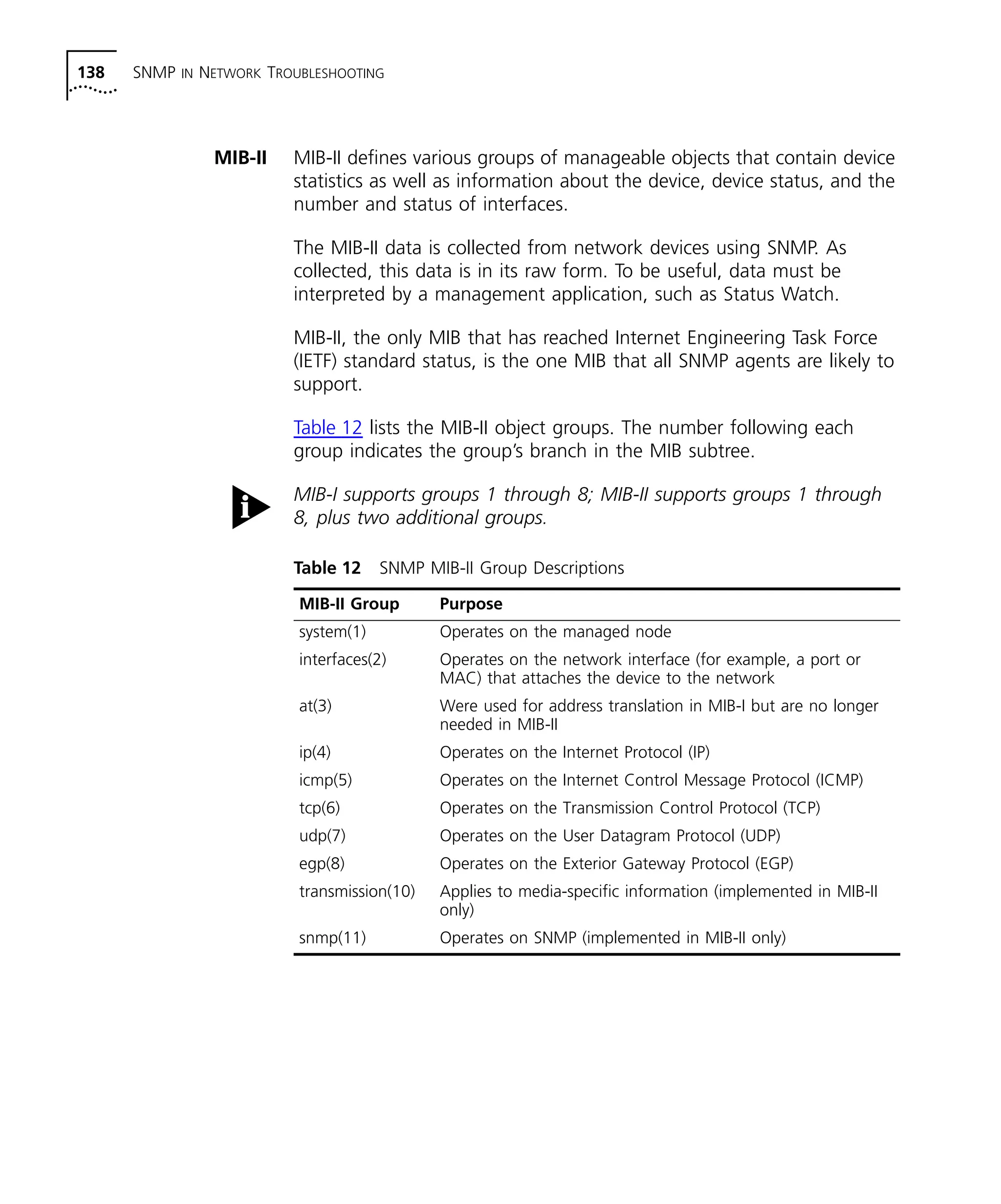 138 SNMP IN NETWORK TROUBLESHOOTING 
MIB-II MIB-II defines various groups of manageable objects that contain device 
statistics as well as information about the device, device status, and the 
number and status of interfaces. 
The MIB-II data is collected from network devices using SNMP. As 
collected, this data is in its raw form. To be useful, data must be 
interpreted by a management application, such as Status Watch. 
MIB-II, the only MIB that has reached Internet Engineering Task Force 
(IETF) standard status, is the one MIB that all SNMP agents are likely to 
support. 
Table 12 lists the MIB-II object groups. The number following each 
group indicates the group’s branch in the MIB subtree. 
MIB-I supports groups 1 through 8; MIB-II supports groups 1 through 
8, plus two additional groups. 
Table 12 SNMP MIB-II Group Descriptions 
MIB-II Group Purpose 
system(1) Operates on the managed node 
interfaces(2) Operates on the network interface (for example, a port or 
MAC) that attaches the device to the network 
at(3) Were used for address translation in MIB-I but are no longer 
needed in MIB-II 
ip(4) Operates on the Internet Protocol (IP) 
icmp(5) Operates on the Internet Control Message Protocol (ICMP) 
tcp(6) Operates on the Transmission Control Protocol (TCP) 
udp(7) Operates on the User Datagram Protocol (UDP) 
egp(8) Operates on the Exterior Gateway Protocol (EGP) 
transmission(10) Applies to media-specific information (implemented in MIB-II 
only) 
snmp(11) Operates on SNMP (implemented in MIB-II only) 
 