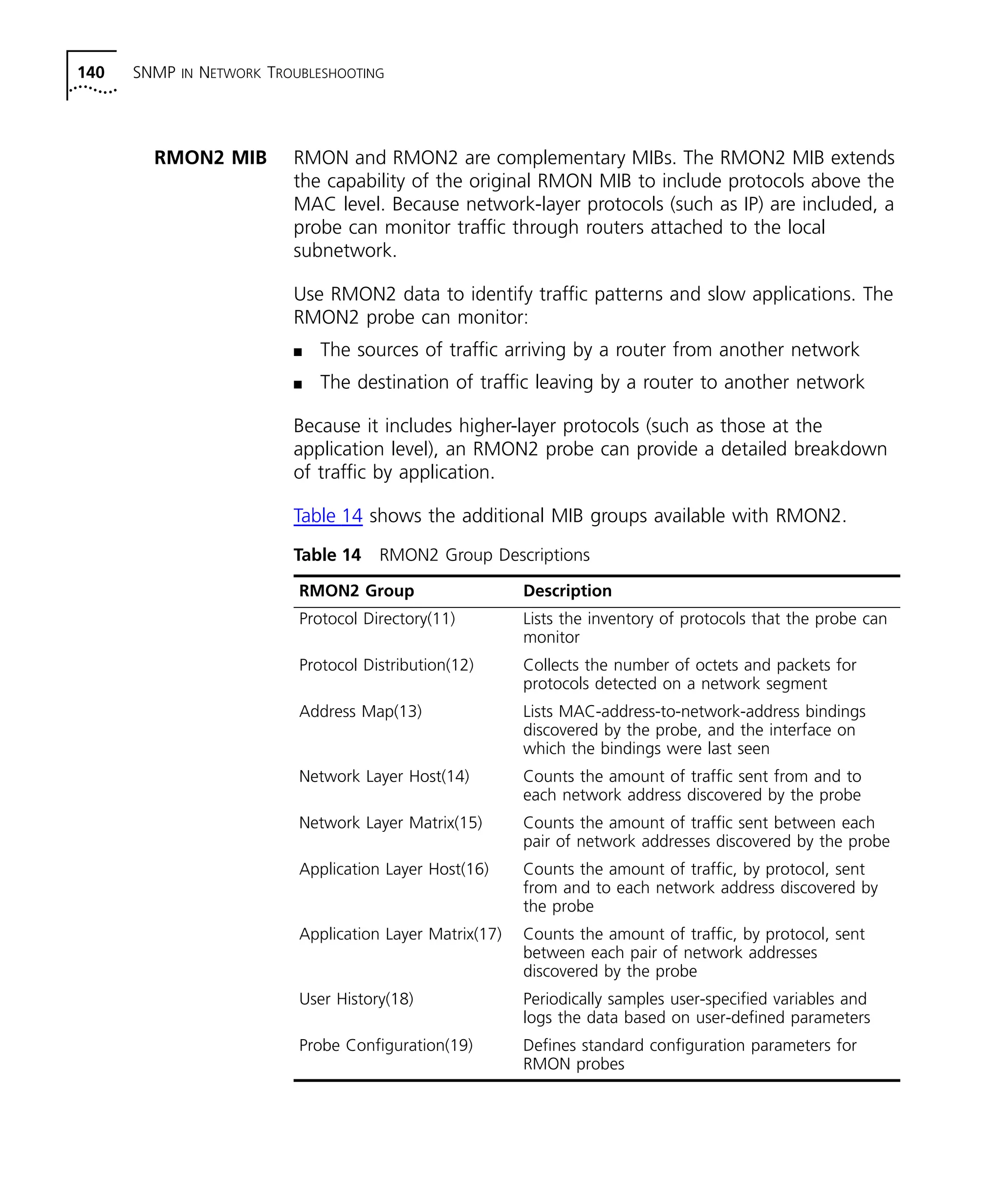 140 SNMP IN NETWORK TROUBLESHOOTING 
RMON2 MIB RMON and RMON2 are complementary MIBs. The RMON2 MIB extends 
the capability of the original RMON MIB to include protocols above the 
MAC level. Because network-layer protocols (such as IP) are included, a 
probe can monitor traffic through routers attached to the local 
subnetwork. 
Use RMON2 data to identify traffic patterns and slow applications. The 
RMON2 probe can monitor: 
n The sources of traffic arriving by a router from another network 
n The destination of traffic leaving by a router to another network 
Because it includes higher-layer protocols (such as those at the 
application level), an RMON2 probe can provide a detailed breakdown 
of traffic by application. 
Table 14 shows the additional MIB groups available with RMON2. 
Table 14 RMON2 Group Descriptions 
RMON2 Group Description 
Protocol Directory(11) Lists the inventory of protocols that the probe can 
monitor 
Protocol Distribution(12) Collects the number of octets and packets for 
protocols detected on a network segment 
Address Map(13) Lists MAC-address-to-network-address bindings 
discovered by the probe, and the interface on 
which the bindings were last seen 
Network Layer Host(14) Counts the amount of traffic sent from and to 
each network address discovered by the probe 
Network Layer Matrix(15) Counts the amount of traffic sent between each 
pair of network addresses discovered by the probe 
Application Layer Host(16) Counts the amount of traffic, by protocol, sent 
from and to each network address discovered by 
the probe 
Application Layer Matrix(17) Counts the amount of traffic, by protocol, sent 
between each pair of network addresses 
discovered by the probe 
User History(18) Periodically samples user-specified variables and 
logs the data based on user-defined parameters 
Probe Configuration(19) Defines standard configuration parameters for 
RMON probes 
 