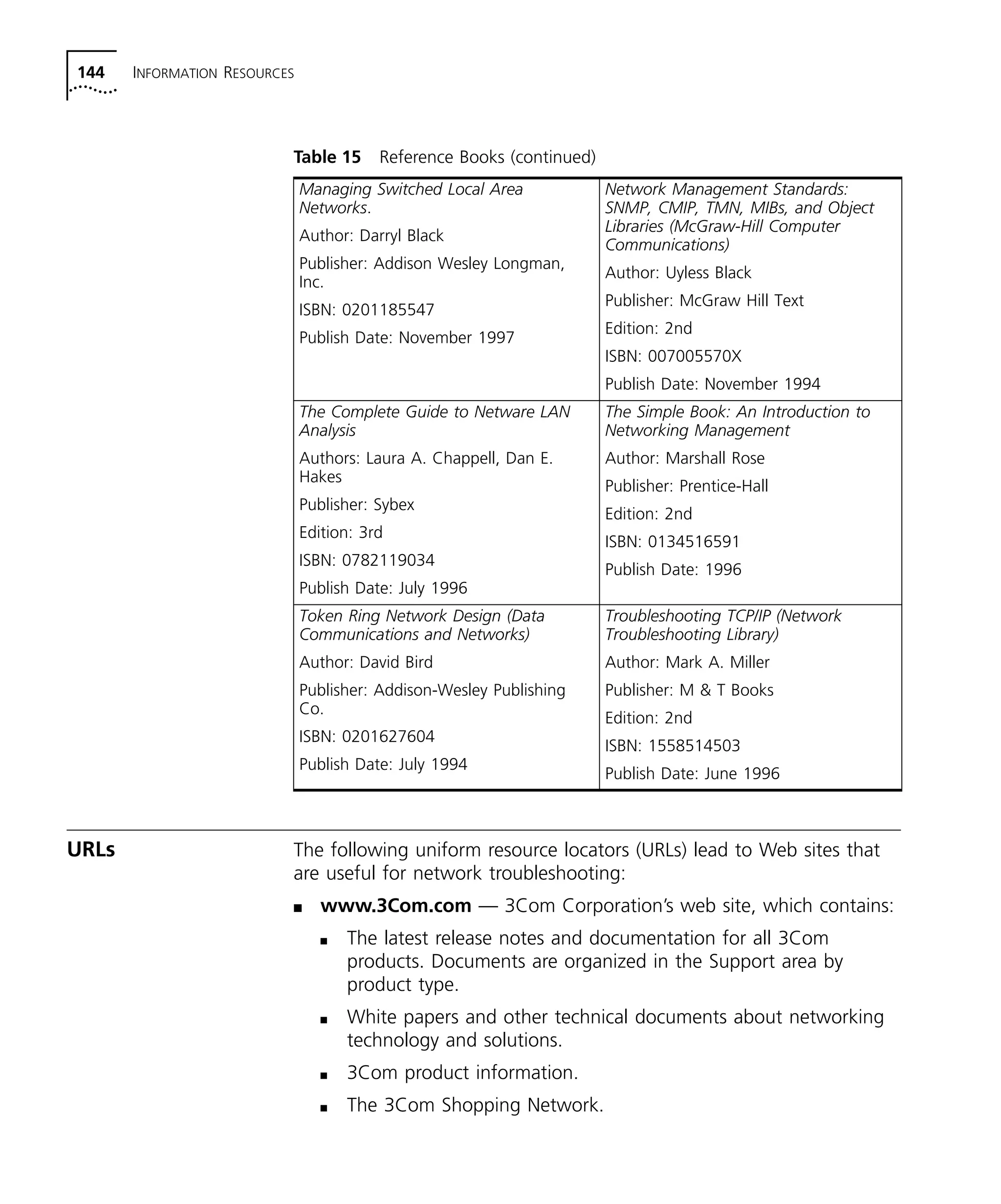 144 INFORMATION RESOURCES 
Managing Switched Local Area 
Networks. 
Author: Darryl Black 
Publisher: Addison Wesley Longman, 
Inc. 
ISBN: 0201185547 
Publish Date: November 1997 
URLs The following uniform resource locators (URLs) lead to Web sites that 
are useful for network troubleshooting: 
n www.3Com.com — 3Com Corporation’s web site, which contains: 
n The latest release notes and documentation for all 3Com 
products. Documents are organized in the Support area by 
product type. 
n White papers and other technical documents about networking 
technology and solutions. 
n 3Com product information. 
n The 3Com Shopping Network. 
Network Management Standards: 
SNMP, CMIP, TMN, MIBs, and Object 
Libraries (McGraw-Hill Computer 
Communications) 
Author: Uyless Black 
Publisher: McGraw Hill Text 
Edition: 2nd 
ISBN: 007005570X 
Publish Date: November 1994 
The Complete Guide to Netware LAN 
Analysis 
Authors: Laura A. Chappell, Dan E. 
Hakes 
Publisher: Sybex 
Edition: 3rd 
ISBN: 0782119034 
Publish Date: July 1996 
The Simple Book: An Introduction to 
Networking Management 
Author: Marshall Rose 
Publisher: Prentice-Hall 
Edition: 2nd 
ISBN: 0134516591 
Publish Date: 1996 
Token Ring Network Design (Data 
Communications and Networks) 
Author: David Bird 
Publisher: Addison-Wesley Publishing 
Co. 
ISBN: 0201627604 
Publish Date: July 1994 
Troubleshooting TCP/IP (Network 
Troubleshooting Library) 
Author: Mark A. Miller 
Publisher: M & T Books 
Edition: 2nd 
ISBN: 1558514503 
Publish Date: June 1996 
Table 15 Reference Books (continued) 
 