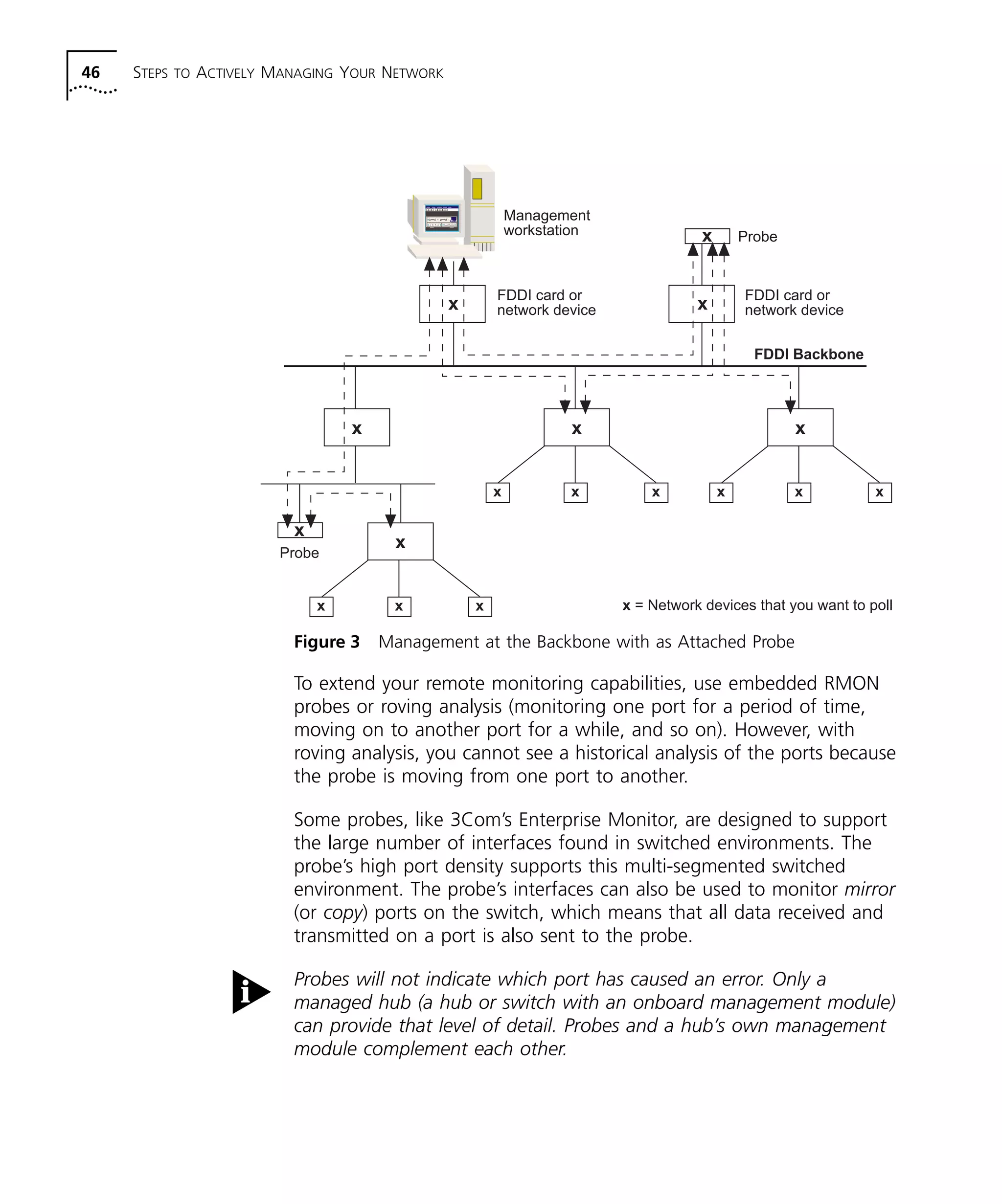 46 STEPS TO ACTIVELY MANAGING YOUR NETWORK 
Probe 
FDDI card or 
network device 
FDDI Backbone 
Management 
workstation 
x 
x 
FDDI card or x 
network device 
x x x 
x x x x x x 
x = Network devices that you want to poll 
x 
Probe 
x 
x x x 
Figure 3 Management at the Backbone with as Attached Probe 
To extend your remote monitoring capabilities, use embedded RMON 
probes or roving analysis (monitoring one port for a period of time, 
moving on to another port for a while, and so on). However, with 
roving analysis, you cannot see a historical analysis of the ports because 
the probe is moving from one port to another. 
Some probes, like 3Com’s Enterprise Monitor, are designed to support 
the large number of interfaces found in switched environments. The 
probe’s high port density supports this multi-segmented switched 
environment. The probe’s interfaces can also be used to monitor mirror 
(or copy) ports on the switch, which means that all data received and 
transmitted on a port is also sent to the probe. 
Probes will not indicate which port has caused an error. Only a 
managed hub (a hub or switch with an onboard management module) 
can provide that level of detail. Probes and a hub’s own management 
module complement each other. 
 