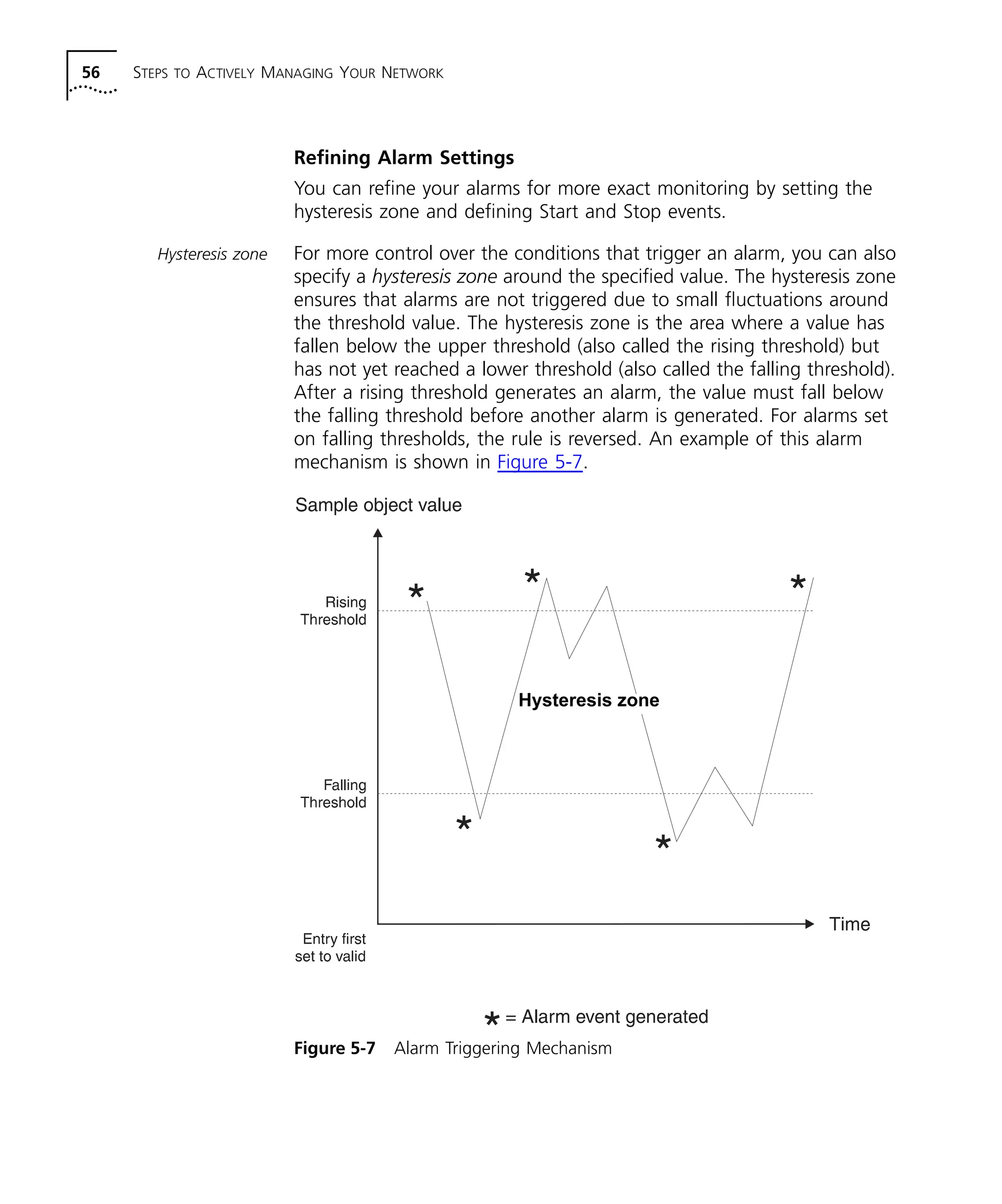 56 STEPS TO ACTIVELY MANAGING YOUR NETWORK 
Refining Alarm Settings 
You can refine your alarms for more exact monitoring by setting the 
hysteresis zone and defining Start and Stop events. 
Hysteresis zone For more control over the conditions that trigger an alarm, you can also 
specify a hysteresis zone around the specified value. The hysteresis zone 
ensures that alarms are not triggered due to small fluctuations around 
the threshold value. The hysteresis zone is the area where a value has 
fallen below the upper threshold (also called the rising threshold) but 
has not yet reached a lower threshold (also called the falling threshold). 
After a rising threshold generates an alarm, the value must fall below 
the falling threshold before another alarm is generated. For alarms set 
on falling thresholds, the rule is reversed. An example of this alarm 
mechanism is shown in Figure 5-7. 
Hysteresis zone 
Figure 5-7 Alarm Triggering Mechanism 
 
