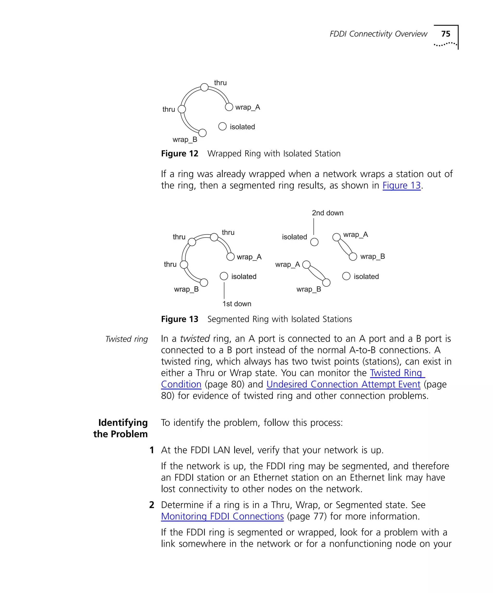 FDDI Connectivity Overview 75 
thru 
thru wrap_A 
wrap_B 
isolated 
Figure 12 Wrapped Ring with Isolated Station 
If a ring was already wrapped when a network wraps a station out of 
the ring, then a segmented ring results, as shown in Figure 13. 
thru 
thru 
wrap_B 
wrap_A 
thru 
isolated 
1st down 
isolated 
wrap_A 
2nd down 
wrap_B 
wrap_A 
Figure 13 Segmented Ring with Isolated Stations 
wrap_B 
isolated 
Twisted ring In a twisted ring, an A port is connected to an A port and a B port is 
connected to a B port instead of the normal A-to-B connections. A 
twisted ring, which always has two twist points (stations), can exist in 
either a Thru or Wrap state. You can monitor the Twisted Ring 
Condition (page 80) and Undesired Connection Attempt Event (page 
80) for evidence of twisted ring and other connection problems. 
Identifying 
the Problem 
To identify the problem, follow this process: 
1 At the FDDI LAN level, verify that your network is up. 
If the network is up, the FDDI ring may be segmented, and therefore 
an FDDI station or an Ethernet station on an Ethernet link may have 
lost connectivity to other nodes on the network. 
2 Determine if a ring is in a Thru, Wrap, or Segmented state. See 
Monitoring FDDI Connections (page 77) for more information. 
If the FDDI ring is segmented or wrapped, look for a problem with a 
link somewhere in the network or for a nonfunctioning node on your 
 