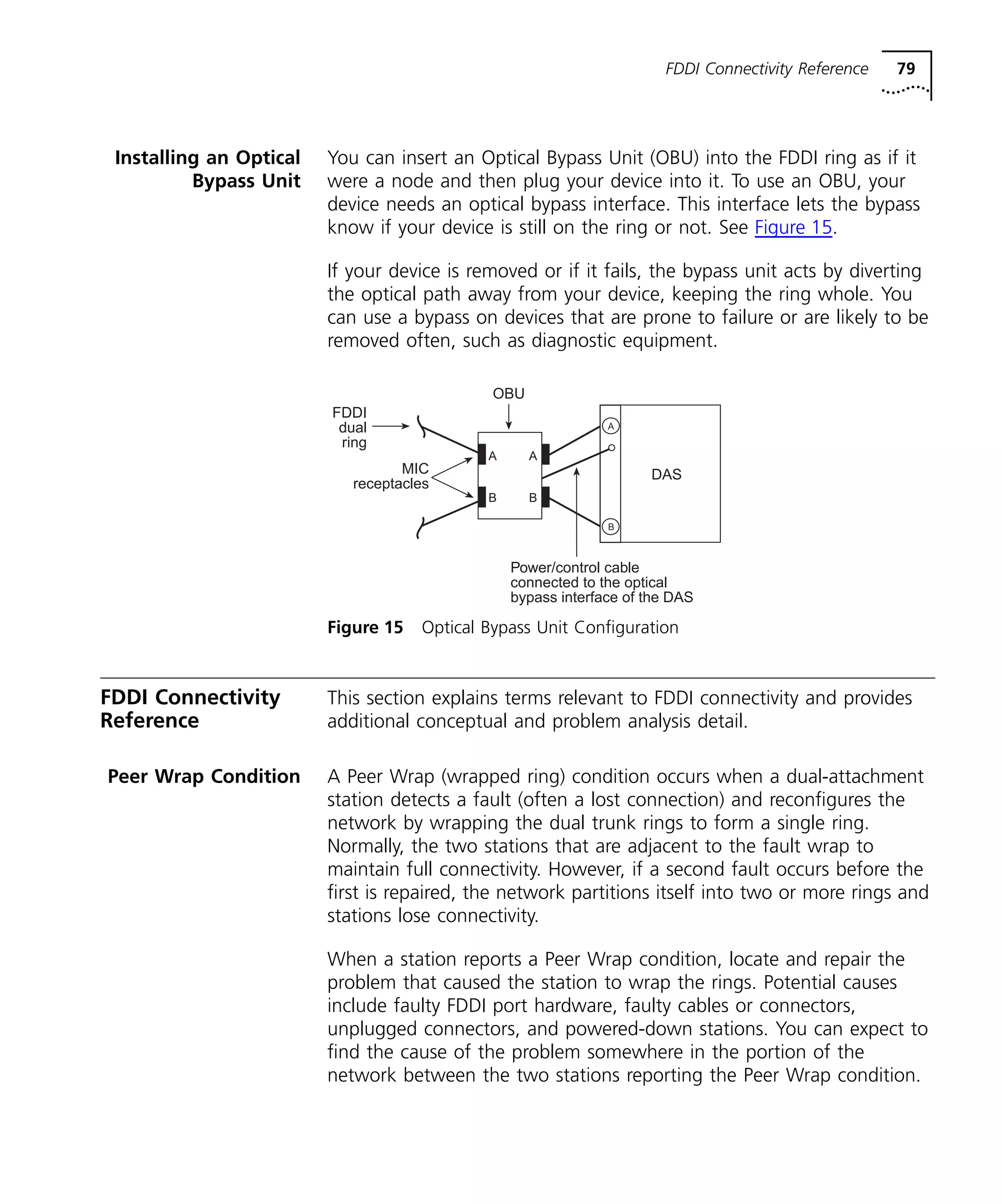 FDDI Connectivity Reference 79 
Installing an Optical 
Bypass Unit 
You can insert an Optical Bypass Unit (OBU) into the FDDI ring as if it 
were a node and then plug your device into it. To use an OBU, your 
device needs an optical bypass interface. This interface lets the bypass 
know if your device is still on the ring or not. See Figure 15. 
If your device is removed or if it fails, the bypass unit acts by diverting 
the optical path away from your device, keeping the ring whole. You 
can use a bypass on devices that are prone to failure or are likely to be 
removed often, such as diagnostic equipment. 
A 
B 
OBU 
FDDI 
dual 
ring 
MIC 
receptacles 
DAS 
A A 
B B 
Power/control cable 
connected to the optical 
bypass interface of the DAS 
Figure 15 Optical Bypass Unit Configuration 
FDDI Connectivity 
Reference 
This section explains terms relevant to FDDI connectivity and provides 
additional conceptual and problem analysis detail. 
Peer Wrap Condition A Peer Wrap (wrapped ring) condition occurs when a dual-attachment 
station detects a fault (often a lost connection) and reconfigures the 
network by wrapping the dual trunk rings to form a single ring. 
Normally, the two stations that are adjacent to the fault wrap to 
maintain full connectivity. However, if a second fault occurs before the 
first is repaired, the network partitions itself into two or more rings and 
stations lose connectivity. 
When a station reports a Peer Wrap condition, locate and repair the 
problem that caused the station to wrap the rings. Potential causes 
include faulty FDDI port hardware, faulty cables or connectors, 
unplugged connectors, and powered-down stations. You can expect to 
find the cause of the problem somewhere in the portion of the 
network between the two stations reporting the Peer Wrap condition. 
 