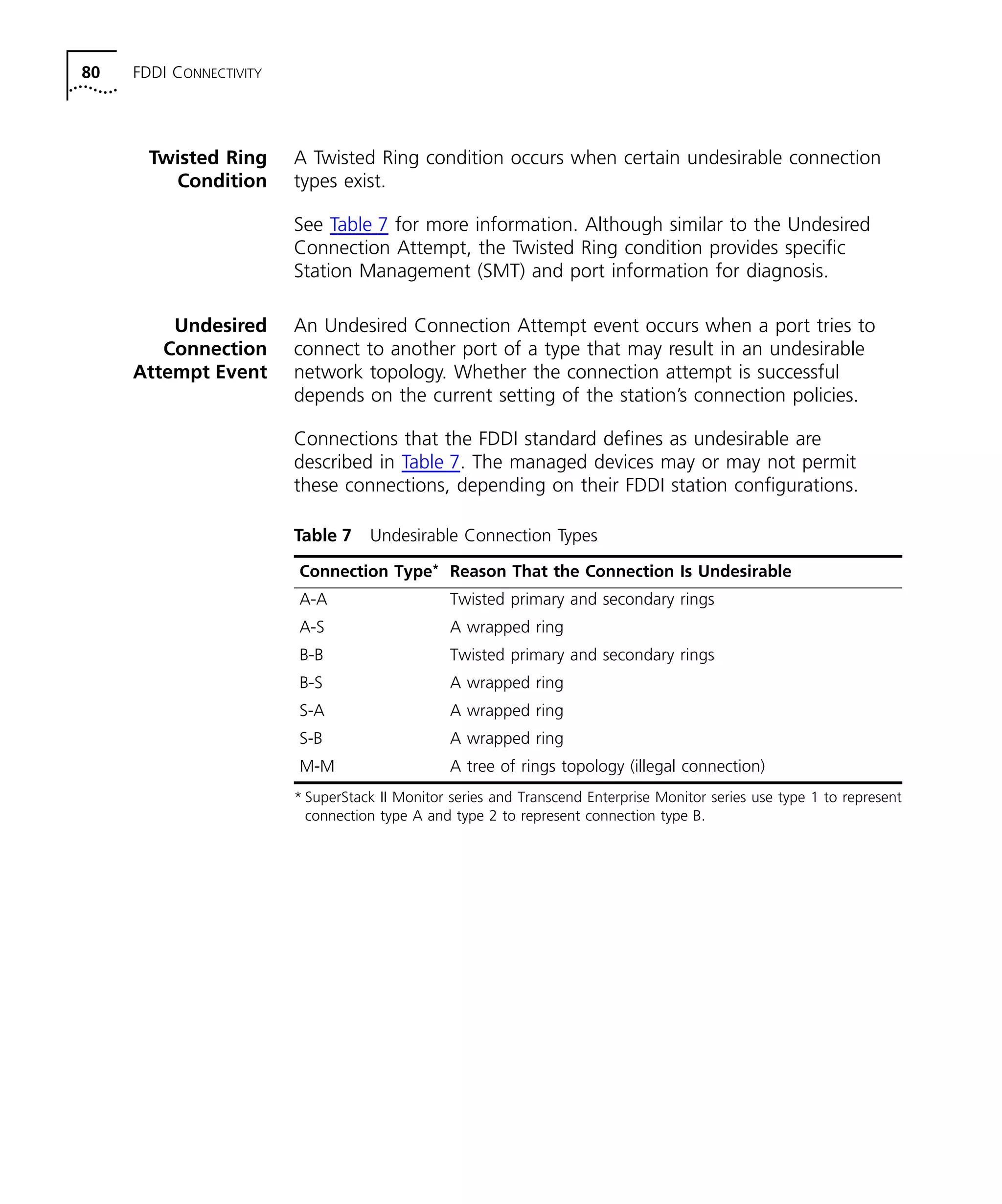 80 FDDI CONNECTIVITY 
Twisted Ring 
Condition 
A Twisted Ring condition occurs when certain undesirable connection 
types exist. 
See Table 7 for more information. Although similar to the Undesired 
Connection Attempt, the Twisted Ring condition provides specific 
Station Management (SMT) and port information for diagnosis. 
Undesired 
Connection 
Attempt Event 
An Undesired Connection Attempt event occurs when a port tries to 
connect to another port of a type that may result in an undesirable 
network topology. Whether the connection attempt is successful 
depends on the current setting of the station’s connection policies. 
Connections that the FDDI standard defines as undesirable are 
described in Table 7. The managed devices may or may not permit 
these connections, depending on their FDDI station configurations. 
Table 7 Undesirable Connection Types 
Connection Type* 
Reason That the Connection Is Undesirable 
A-A Twisted primary and secondary rings 
A-S A wrapped ring 
B-B Twisted primary and secondary rings 
B-S A wrapped ring 
S-A A wrapped ring 
S-B A wrapped ring 
M-M A tree of rings topology (illegal connection) 
* SuperStack II Monitor series and Transcend Enterprise Monitor series use type 1 to represent 
connection type A and type 2 to represent connection type B. 
 