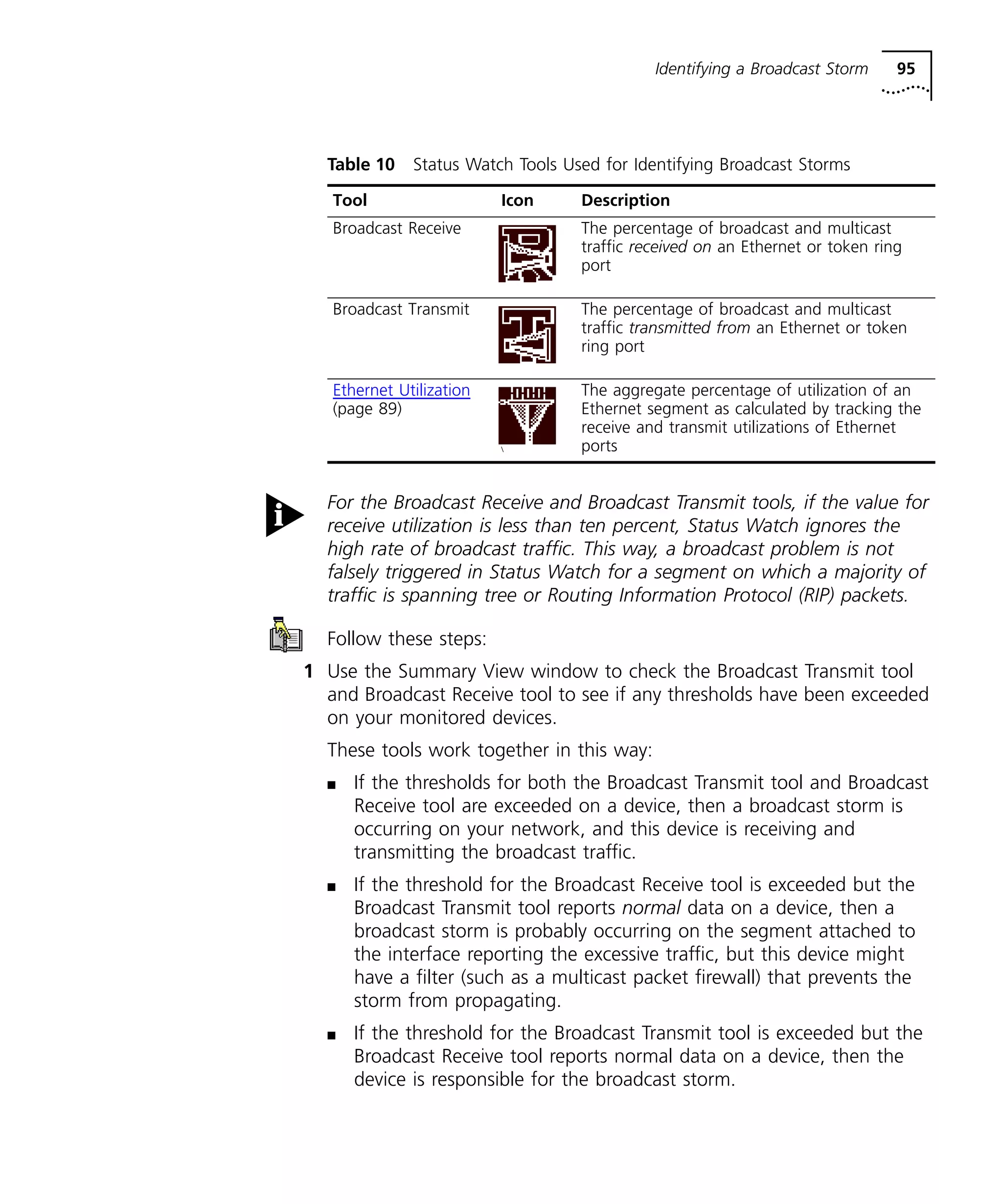 Identifying a Broadcast Storm 95 
Table 10 Status Watch Tools Used for Identifying Broadcast Storms 
Tool Icon Description 
Broadcast Receive The percentage of broadcast and multicast 
traffic received on an Ethernet or token ring 
port 
Broadcast Transmit The percentage of broadcast and multicast 
traffic transmitted from an Ethernet or token 
ring port 
Ethernet Utilization 
(page 89) 
 
The aggregate percentage of utilization of an 
Ethernet segment as calculated by tracking the 
receive and transmit utilizations of Ethernet 
ports 
For the Broadcast Receive and Broadcast Transmit tools, if the value for 
receive utilization is less than ten percent, Status Watch ignores the 
high rate of broadcast traffic. This way, a broadcast problem is not 
falsely triggered in Status Watch for a segment on which a majority of 
traffic is spanning tree or Routing Information Protocol (RIP) packets. 
Follow these steps: 
1 Use the Summary View window to check the Broadcast Transmit tool 
and Broadcast Receive tool to see if any thresholds have been exceeded 
on your monitored devices. 
These tools work together in this way: 
n If the thresholds for both the Broadcast Transmit tool and Broadcast 
Receive tool are exceeded on a device, then a broadcast storm is 
occurring on your network, and this device is receiving and 
transmitting the broadcast traffic. 
n If the threshold for the Broadcast Receive tool is exceeded but the 
Broadcast Transmit tool reports normal data on a device, then a 
broadcast storm is probably occurring on the segment attached to 
the interface reporting the excessive traffic, but this device might 
have a filter (such as a multicast packet firewall) that prevents the 
storm from propagating. 
n If the threshold for the Broadcast Transmit tool is exceeded but the 
Broadcast Receive tool reports normal data on a device, then the 
device is responsible for the broadcast storm. 
 