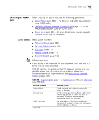 Checking for Packet Loss 109 
Checking for Packet 
Loss 
When checking for packet loss, use the following applications: 
n Status Watch (page 109) — For Ethernet and MIB-II data collection 
using SNMP polling 
n LANsentry Manager Network Statistics Graph (page 111) — For 
RMON data collection using an RMON probe 
n Device View (page 35) — On a per-device basis, you can evaluate 
statistics for any port on the device. 
Status Watch Status Watch monitors: 
n Alignment Errors (page 115) 
n Excessive Collisions (page 116) 
n FCS Errors (page 116) 
n Receive Discards (page 118) 
n Transmit Discards (page 118) 
Follow these steps: 
1 Check to see if the thresholds for the Alignment Errors tool and FCS 
Errors tool are being exceeded. 
Table 16 identifies the problems that this data can indicate and your 
possible actions. For information about problems related to a 
nonstandard Ethernet implementation, see Nonstandard Ethernet 
Problems (page 117). 
Table 16 Alignment Errors (page 115), FCS Errors (page 116), and CRC Errors 
(page 116) Data 
Possible Problem Possible Action 
Faulty cabling Check the cable and cable connections for 
breaks or damage. 
Network noise Check for improper cabling, faulty cable, faulty 
network equipment, or cables too close to 
equipment that emits electromagnetic 
interference (lamps, for example). 
Faulty transceiver Use an analyzer to identify the problematic 
transceiver. If necessary, replace the transceiver, 
network adapter, or station. 
(continued) 
 