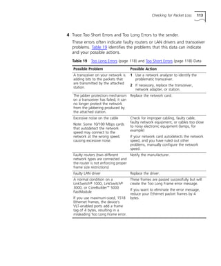 Checking for Packet Loss 113 
4 Trace Too Short Errors and Too Long Errors to the sender. 
These errors often indicate faulty routers or LAN drivers and transceiver 
problems. Table 19 identifies the problems that this data can indicate 
and your possible actions. 
Table 19 Too Long Errors (page 118) and Too Short Errors (page 118) Data 
Possible Problem Possible Action 
A transceiver on your network is 
1 Use a network analyzer to identify the 
adding bits to the packets that 
problematic transceiver. 
are transmitted by the attached 
station. 
2 If necessary, replace the transceiver, 
network adapter, or station. 
The jabber protection mechanism 
on a transceiver has failed; it can 
no longer protect the network 
from the jabbering produced by 
the attached station. 
Replace the network card. 
Excessive noise on the cable 
Note: Some 10/100 Mbps cards 
that autodetect the network 
speed may connect to the 
network at the wrong speed, 
causing excessive noise. 
Check for improper cabling, faulty cable, 
faulty network equipment, or cables too close 
to noisy electronic equipment (lamps, for 
example) 
If your network card autodetects the network 
speed, and you have ruled out other 
problems, manually configure the network 
speed. 
Faulty routers (two different 
network types are connected and 
the router is not enforcing proper 
frame size restrictions) 
Notify the manufacturer. 
Faulty LAN driver Replace the driver. 
A normal condition on a 
LinkSwitch® 1000, LinkSwitch® 
3000, or CoreBuilder™ 5000 
FastModule 
If you use maximum-sized, 1518 
Ethernet frames, the device’s 
VLT-enabled ports add a frame 
tag of 4 bytes, resulting in a 
misleading Too Long Frame error. 
These frames are passed successfully but will 
create the Too Long Frame error message. 
If you want to eliminate the error message, 
reduce your Ethernet packet frames by 4 
bytes. 
 