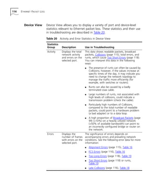 114 ETHERNET PACKET LOSS 
Device View Device View allows you to display a variety of port and device-level 
statistics relevant to Ethernet packet loss. These statistics and their use 
in troubleshooting are described in Table 20. 
: 
Table 20 Activity and Error Statistics in Device View 
Statistics 
Group Description Use in Troubleshooting 
Activity Displays the total 
network activity 
and errors on the 
selected port. 
This data shows readable packets, broadcast 
packets, Collisions (page 115), total errors, and 
runts, which cause Too Short Errors (page 118). 
You can interpret this data in the following 
ways: 
n The presence of runts can often be caused by 
Collisions; however, if the values increase at 
specific times of the day, it may indicate you 
need to change the network topology to 
manage the traffic more efficiently (for 
example, with switches or routers). 
n Runts can also be caused by a badly 
terminated coax cable. 
n Large numbers of runts, not associated with 
high levels of collisions, could indicate a 
transmission problem (check the cable). 
n Particularly high numbers of Collisions, 
compared to the total number of readable 
packets, could point to a hardware problem 
(a bad adapter) or to a data loop. 
n A high proportion of Broadcast Packets (page 
99) (>10%) on a heavily utilized network 
(>50% of available bandwidth) can point to 
an incorrectly configured bridge or router on 
the network. 
Errors Displays the 
number of frames 
with errors on the 
selected port. 
The significance of errors depends on 
accompanying errors and prevailing network 
conditions. See the following error data for more 
information: 
n Alignment Errors (page 115), Table 16 
n FCS Errors (page 116), Table 16 
n Too Long Errors (page 118), Table 19 
n Too Short Errors (page 118) or runts, 
Table 19 
n Late Collisions (page 116), Table 18 
 