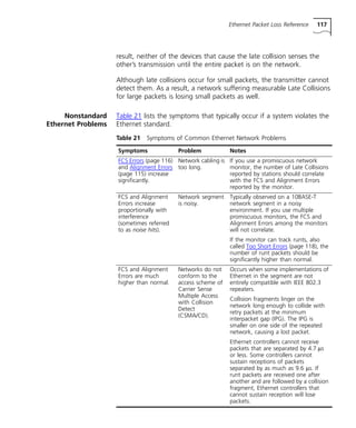 Ethernet Packet Loss Reference 117 
result, neither of the devices that cause the late collision senses the 
other’s transmission until the entire packet is on the network. 
Although late collisions occur for small packets, the transmitter cannot 
detect them. As a result, a network suffering measurable Late Collisions 
for large packets is losing small packets as well. 
Nonstandard 
Ethernet Problems 
Table 21 lists the symptoms that typically occur if a system violates the 
Ethernet standard. 
Table 21 Symptoms of Common Ethernet Network Problems 
Symptoms Problem Notes 
FCS Errors (page 116) 
Network cabling is 
and Alignment Errors 
too long. 
(page 115) increase 
significantly. 
If you use a promiscuous network 
monitor, the number of Late Collisions 
reported by stations should correlate 
with the FCS and Alignment Errors 
reported by the monitor. 
FCS and Alignment 
Errors increase 
proportionally with 
interference 
(sometimes referred 
to as noise hits). 
Network segment 
is noisy. 
Typically observed on a 10BASE-T 
network segment in a noisy 
environment. If you use multiple 
promiscuous monitors, the FCS and 
Alignment Errors among the monitors 
will not correlate. 
If the monitor can track runts, also 
called Too Short Errors (page 118), the 
number of runt packets should be 
significantly higher than normal. 
FCS and Alignment 
Errors are much 
higher than normal. 
Networks do not 
conform to the 
access scheme of 
Carrier Sense 
Multiple Access 
with Collision 
Detect 
(CSMA/CD). 
Occurs when some implementations of 
Ethernet in the segment are not 
entirely compatible with IEEE 802.3 
repeaters. 
Collision fragments linger on the 
network long enough to collide with 
retry packets at the minimum 
interpacket gap (IPG). The IPG is 
smaller on one side of the repeated 
network, causing a lost packet. 
Ethernet controllers cannot receive 
packets that are separated by 4.7 ms 
or less. Some controllers cannot 
sustain receptions of packets 
separated by as much as 9.6 ms. If 
runt packets are received one after 
another and are followed by a collision 
fragment, Ethernet controllers that 
cannot sustain reception will lose 
packets. 
 