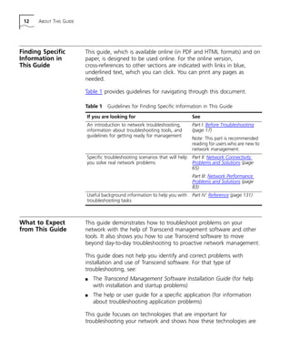 12 ABOUT THIS GUIDE 
Finding Specific 
Information in 
This Guide 
This guide, which is available online (in PDF and HTML formats) and on 
paper, is designed to be used online. For the online version, 
cross-references to other sections are indicated with links in blue, 
underlined text, which you can click. You can print any pages as 
needed. 
Table 1 provides guidelines for navigating through this document. 
What to Expect 
from This Guide 
Table 1 Guidelines for Finding Specific Information in This Guide 
If you are looking for See 
An introduction to network troubleshooting, 
information about troubleshooting tools, and 
guidelines for getting ready for management 
Part I: Before Troubleshooting 
(page 17) 
Note: This part is recommended 
reading for users who are new to 
network management. 
Specific troubleshooting scenarios that will help 
you solve real network problems 
Part II: Network Connectivity 
Problems and Solutions (page 
65) 
Part III: Network Performance 
Problems and Solutions (page 
83) 
Useful background information to help you with 
troubleshooting tasks 
Part IV: Reference (page 131) 
This guide demonstrates how to troubleshoot problems on your 
network with the help of Transcend management software and other 
tools. It also shows you how to use Transcend software to move 
beyond day-to-day troubleshooting to proactive network management. 
This guide does not help you identify and correct problems with 
installation and use of Transcend software. For that type of 
troubleshooting, see: 
n The Transcend Management Software Installation Guide (for help 
with installation and startup problems) 
n The help or user guide for a specific application (for information 
about troubleshooting application problems) 
This guide focuses on technologies that are important for 
troubleshooting your network and shows how these technologies are 
 