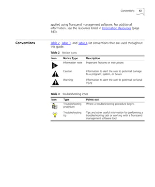 Conventions 13 
applied using Transcend management software. For additional 
information, see the resources listed in Information Resources (page 
143). 
Conventions Table 2, Table 3, and Table 4 list conventions that are used throughout 
this guide. 
Table 2 Notice Icons 
Icon Notice Type Description 
Information note Important features or instructions 
Caution Information to alert the user to potential damage 
to a program, system, or device 
Warning Information to alert the user to potential personal 
injury 
Table 3 Troubleshooting Icons 
Icon Type Points out 
Troubleshooting 
procedure 
Where a troubleshooting procedure begins 
Troubleshooting 
tip 
Tips and other useful information for performing a 
troubleshooting task or working with a Transcend 
management software tool 
 