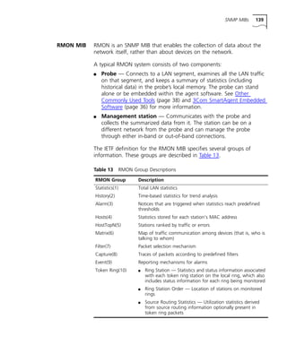 SNMP MIBs 139 
RMON MIB RMON is an SNMP MIB that enables the collection of data about the 
network itself, rather than about devices on the network. 
A typical RMON system consists of two components: 
n Probe — Connects to a LAN segment, examines all the LAN traffic 
on that segment, and keeps a summary of statistics (including 
historical data) in the probe’s local memory. The probe can stand 
alone or be embedded within the agent software. See Other 
Commonly Used Tools (page 38) and 3Com SmartAgent Embedded 
Software (page 36) for more information. 
n Management station — Communicates with the probe and 
collects the summarized data from it. The station can be on a 
different network from the probe and can manage the probe 
through either in-band or out-of-band connections. 
The IETF definition for the RMON MIB specifies several groups of 
information. These groups are described in Table 13. 
Table 13 RMON Group Descriptions 
RMON Group Description 
Statistics(1) Total LAN statistics 
History(2) Time-based statistics for trend analysis 
Alarm(3) Notices that are triggered when statistics reach predefined 
thresholds 
Hosts(4) Statistics stored for each station’s MAC address 
HostTopN(5) Stations ranked by traffic or errors 
Matrix(6) Map of traffic communication among devices (that is, who is 
talking to whom) 
Filter(7) Packet selection mechanism 
Capture(8) Traces of packets according to predefined filters 
Event(9) Reporting mechanisms for alarms 
Token Ring(10) n Ring Station — Statistics and status information associated 
with each token ring station on the local ring, which also 
includes status information for each ring being monitored 
n Ring Station Order — Location of stations on monitored 
rings 
n Source Routing Statistics — Utilization statistics derived 
from source routing information optionally present in 
token ring packets 
 