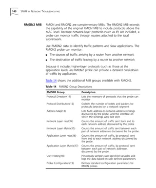 140 SNMP IN NETWORK TROUBLESHOOTING 
RMON2 MIB RMON and RMON2 are complementary MIBs. The RMON2 MIB extends 
the capability of the original RMON MIB to include protocols above the 
MAC level. Because network-layer protocols (such as IP) are included, a 
probe can monitor traffic through routers attached to the local 
subnetwork. 
Use RMON2 data to identify traffic patterns and slow applications. The 
RMON2 probe can monitor: 
n The sources of traffic arriving by a router from another network 
n The destination of traffic leaving by a router to another network 
Because it includes higher-layer protocols (such as those at the 
application level), an RMON2 probe can provide a detailed breakdown 
of traffic by application. 
Table 14 shows the additional MIB groups available with RMON2. 
Table 14 RMON2 Group Descriptions 
RMON2 Group Description 
Protocol Directory(11) Lists the inventory of protocols that the probe can 
monitor 
Protocol Distribution(12) Collects the number of octets and packets for 
protocols detected on a network segment 
Address Map(13) Lists MAC-address-to-network-address bindings 
discovered by the probe, and the interface on 
which the bindings were last seen 
Network Layer Host(14) Counts the amount of traffic sent from and to 
each network address discovered by the probe 
Network Layer Matrix(15) Counts the amount of traffic sent between each 
pair of network addresses discovered by the probe 
Application Layer Host(16) Counts the amount of traffic, by protocol, sent 
from and to each network address discovered by 
the probe 
Application Layer Matrix(17) Counts the amount of traffic, by protocol, sent 
between each pair of network addresses 
discovered by the probe 
User History(18) Periodically samples user-specified variables and 
logs the data based on user-defined parameters 
Probe Configuration(19) Defines standard configuration parameters for 
RMON probes 
 