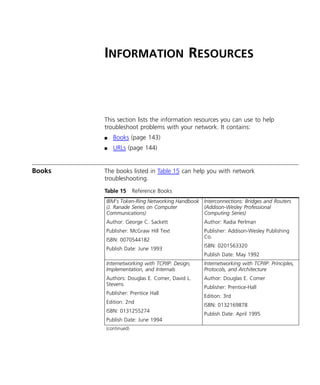 INFORMATION RESOURCES 
This section lists the information resources you can use to help 
troubleshoot problems with your network. It contains: 
n Books (page 143) 
n URLs (page 144) 
Books The books listed in Table 15 can help you with network 
troubleshooting. 
Table 15 Reference Books 
IBM’s Token-Ring Networking Handbook 
(J. Ranade Series on Computer 
Communications) 
Author: George C. Sackett 
Publisher: McGraw Hill Text 
ISBN: 0070544182 
Publish Date: June 1993 
Interconnections: Bridges and Routers 
(Addison-Wesley Professional 
Computing Series) 
Author: Radia Perlman 
Publisher: Addison-Wesley Publishing 
Co. 
ISBN: 0201563320 
Publish Date: May 1992 
Internetworking with TCP/IP: Design, 
Implementation, and Internals 
Authors: Douglas E. Comer, David L. 
Stevens 
Publisher: Prentice Hall 
Edition: 2nd 
ISBN: 0131255274 
Publish Date: June 1994 
Internetworking with TCP/IP: Principles, 
Protocols, and Architecture 
Author: Douglas E. Comer 
Publisher: Prentice-Hall 
Edition: 3rd 
ISBN: 0132169878 
Publish Date: April 1995 
(continued) 
 