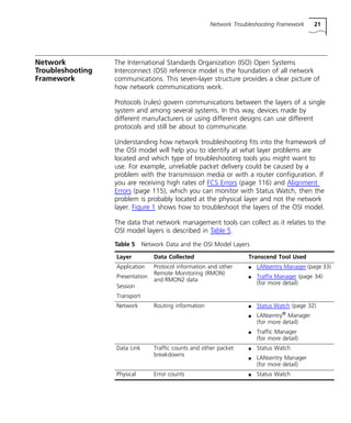Network Troubleshooting Framework 21 
Network 
Troubleshooting 
Framework 
The International Standards Organization (ISO) Open Systems 
Interconnect (OSI) reference model is the foundation of all network 
communications. This seven-layer structure provides a clear picture of 
how network communications work. 
Protocols (rules) govern communications between the layers of a single 
system and among several systems. In this way, devices made by 
different manufacturers or using different designs can use different 
protocols and still be about to communicate. 
Understanding how network troubleshooting fits into the framework of 
the OSI model will help you to identify at what layer problems are 
located and which type of troubleshooting tools you might want to 
use. For example, unreliable packet delivery could be caused by a 
problem with the transmission media or with a router configuration. If 
you are receiving high rates of FCS Errors (page 116) and Alignment 
Errors (page 115), which you can monitor with Status Watch, then the 
problem is probably located at the physical layer and not the network 
layer. Figure 1 shows how to troubleshoot the layers of the OSI model. 
The data that network management tools can collect as it relates to the 
OSI model layers is described in Table 5. 
Table 5 Network Data and the OSI Model Layers 
Layer Data Collected Transcend Tool Used 
Application 
Protocol information and other 
Presentation 
Remote Monitoring (RMON) 
and RMON2 data 
Session 
Transport 
n LANsentry Manager (page 33) 
n Traffix Manager (page 34) 
(for more detail) 
Network Routing information n Status Watch (page 32) 
n LANsentry® Manager 
(for more detail) 
n Traffic Manager 
(for more detail) 
Data Link Traffic counts and other packet 
breakdowns 
n Status Watch 
n LANsentry Manager 
(for more detail) 
Physical Error counts n Status Watch 
 