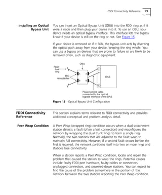 FDDI Connectivity Reference 79 
Installing an Optical 
Bypass Unit 
You can insert an Optical Bypass Unit (OBU) into the FDDI ring as if it 
were a node and then plug your device into it. To use an OBU, your 
device needs an optical bypass interface. This interface lets the bypass 
know if your device is still on the ring or not. See Figure 15. 
If your device is removed or if it fails, the bypass unit acts by diverting 
the optical path away from your device, keeping the ring whole. You 
can use a bypass on devices that are prone to failure or are likely to be 
removed often, such as diagnostic equipment. 
A 
B 
OBU 
FDDI 
dual 
ring 
MIC 
receptacles 
DAS 
A A 
B B 
Power/control cable 
connected to the optical 
bypass interface of the DAS 
Figure 15 Optical Bypass Unit Configuration 
FDDI Connectivity 
Reference 
This section explains terms relevant to FDDI connectivity and provides 
additional conceptual and problem analysis detail. 
Peer Wrap Condition A Peer Wrap (wrapped ring) condition occurs when a dual-attachment 
station detects a fault (often a lost connection) and reconfigures the 
network by wrapping the dual trunk rings to form a single ring. 
Normally, the two stations that are adjacent to the fault wrap to 
maintain full connectivity. However, if a second fault occurs before the 
first is repaired, the network partitions itself into two or more rings and 
stations lose connectivity. 
When a station reports a Peer Wrap condition, locate and repair the 
problem that caused the station to wrap the rings. Potential causes 
include faulty FDDI port hardware, faulty cables or connectors, 
unplugged connectors, and powered-down stations. You can expect to 
find the cause of the problem somewhere in the portion of the 
network between the two stations reporting the Peer Wrap condition. 
 