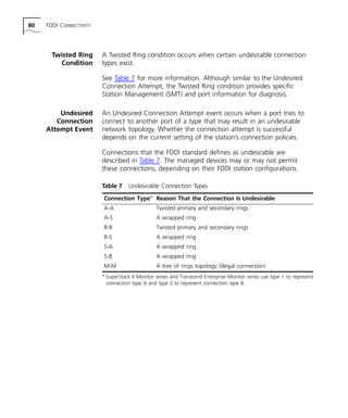 80 FDDI CONNECTIVITY 
Twisted Ring 
Condition 
A Twisted Ring condition occurs when certain undesirable connection 
types exist. 
See Table 7 for more information. Although similar to the Undesired 
Connection Attempt, the Twisted Ring condition provides specific 
Station Management (SMT) and port information for diagnosis. 
Undesired 
Connection 
Attempt Event 
An Undesired Connection Attempt event occurs when a port tries to 
connect to another port of a type that may result in an undesirable 
network topology. Whether the connection attempt is successful 
depends on the current setting of the station’s connection policies. 
Connections that the FDDI standard defines as undesirable are 
described in Table 7. The managed devices may or may not permit 
these connections, depending on their FDDI station configurations. 
Table 7 Undesirable Connection Types 
Connection Type* 
Reason That the Connection Is Undesirable 
A-A Twisted primary and secondary rings 
A-S A wrapped ring 
B-B Twisted primary and secondary rings 
B-S A wrapped ring 
S-A A wrapped ring 
S-B A wrapped ring 
M-M A tree of rings topology (illegal connection) 
* SuperStack II Monitor series and Transcend Enterprise Monitor series use type 1 to represent 
connection type A and type 2 to represent connection type B. 
 