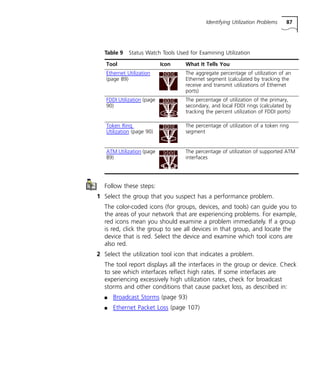 Identifying Utilization Problems 87 
Table 9 Status Watch Tools Used for Examining Utilization 
Tool Icon What It Tells You 
Ethernet Utilization 
(page 89) 
FDDI Utilization (page 
90) 
Token Ring 
Utilization (page 90) 
ATM Utilization (page 
89) 
Follow these steps: 
The aggregate percentage of utilization of an 
Ethernet segment (calculated by tracking the 
receive and transmit utilizations of Ethernet 
ports) 
The percentage of utilization of the primary, 
secondary, and local FDDI rings (calculated by 
tracking the percent utilization of FDDI ports) 
The percentage of utilization of a token ring 
segment 
The percentage of utilization of supported ATM 
interfaces 
1 Select the group that you suspect has a performance problem. 
The color-coded icons (for groups, devices, and tools) can guide you to 
the areas of your network that are experiencing problems. For example, 
red icons mean you should examine a problem immediately. If a group 
is red, click the group to see all devices in that group, and locate the 
device that is red. Select the device and examine which tool icons are 
also red. 
2 Select the utilization tool icon that indicates a problem. 
The tool report displays all the interfaces in the group or device. Check 
to see which interfaces reflect high rates. If some interfaces are 
experiencing excessively high utilization rates, check for broadcast 
storms and other conditions that cause packet loss, as described in: 
n Broadcast Storms (page 93) 
n Ethernet Packet Loss (page 107) 
 