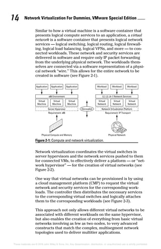 Network Virtualization For Dummies, VMware Special Edition 
14
These materials are © 2016 John Wiley  Sons, Inc. Any dissemination, distribution, or unauthorized use is strictly prohibited.
Similar to how a virtual machine is a software container that
presents logical compute services to an application, a virtual
network is a software container that presents logical network
services — logical switching, logical routing, logical firewall-
ing, logical load balancing, logical VPNs, and more — to con-
nected workloads. These network and security services are
delivered in software and require only IP packet forwarding
from the underlying physical network. The workloads them-
selves are connected via a software representation of a physi-
cal network “wire.” This allows for the entire network to be
created in software (see Figure 2‐1).
Network virtualization coordinates the virtual switches in
server hypervisors and the network services pushed to them
for connected VMs, to effectively deliver a platform — or “net-
work hypervisor” — for the creation of virtual networks (see
Figure 2‐2).
One way that virtual networks can be provisioned is by using
a cloud management platform (CMP) to request the virtual
network and security services for the corresponding work-
loads. The controller then distributes the necessary services
to the corresponding virtual switches and logically attaches
them to the corresponding workloads (see Figure 2‐3).
This approach not only allows different virtual networks to be
associated with different workloads on the same hypervisor,
but also enables the creation of everything from basic virtual
networks involving as few as two nodes, to very advanced
constructs that match the complex, multisegment network
topologies used to deliver multitier applications.
Figure 2-1: 
Compute and network virtualization.
 