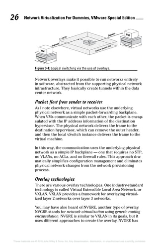 Network Virtualization For Dummies, VMware Special Edition 
26
These materials are © 2016 John Wiley  Sons, Inc. Any dissemination, distribution, or unauthorized use is strictly prohibited.
Network overlays make it possible to run networks entirely
in software, abstracted from the supporting physical network
infrastructure. They basically create tunnels within the data
center network.
Packet flow from sender to receiver
As I note elsewhere, virtual networks use the underlying
physical network as a simple packet‐forwarding backplane.
When VMs communicate with each other, the packet is encap-
sulated with the IP address information of the destination
hypervisor. The physical network delivers the frame to the
destination hypervisor, which can remove the outer header,
and then the local vSwitch instance delivers the frame to the
virtual machine.
In this way, the communication uses the underlying physical
network as a simple IP backplane — one that requires no STP,
no VLANs, no ACLs, and no firewall rules. This approach dra-
matically simplifies configuration management and eliminates
physical network changes from the network provisioning
­process.
Overlay technologies
There are various overlay technologies. One industry‐standard
technology is called Virtual Extensible Local Area Network, or
VXLAN. VXLAN provides a framework for overlaying virtual-
ized layer 2 networks over layer 3 networks.
You may have also heard of NVGRE, another type of overlay.
NVGRE stands for network virtualization using generic routing
encapsulation. NVGRE is similar to VXLAN in its goals, but it
uses different approaches to create the overlay. NVGRE has
Figure 3-1: 
Logical switching via the use of overlays.
 