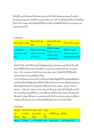 ซึ่งในที่นี้เราจะกลาวถึงเฉพาะโปรโตคอล Ethernet เทานั้น ซึ่งโปรโตคอลของ Ethernet นี้ จะอยูใน 
มาตรฐานของ IEEE 802.3 โดยไดรับการออกแบบโดย Xerox ในป 1970 เปนเทคโนโลยีในการรับสงขอมูล
ดวยความเร็ว 10 Mbps แตในในปจจุบันนีไดมีเทคโนโลยีความเร็วที่เพิมขึ้น ซึ่งเรียกวา Fast Ethernet และ
                                      ้                            ่
Gigabit Ethernet ดังนี้



 ETHERNET
                          อัตราความเร็ว 100           อัตราความเร็ว 1000
 อัตราความเร็ว 10 Mbps                                                       อัตราความเร็ว 10 Gbps
                          Mbps                        Mbps
                                                      ซึ่งเรียกวา Gigabit
 บางทีจะเรียกวา ......... ซึ่งเรียกวา Fast Ethernet                        ซึ่งเรืยกวา Gigabit
                                                      Ethernet system ตาม
 ตามมาตรฐาน IEEE system ตามมาตรฐาน                                           Ethernet system ตาม
                                                      มาตรฐาน IEEE
 802.3                     IEEE 802.3u                                       มาตรฐาน IEEE 802.3ae
                                                      802.3z/802.3ab

 ซึ่งเทคโนโลยีความเร็วดังทีกลาวมานี้ จะตั้งอยูบนมาตรฐาน ของ Ethernet แบบเดียวกัน คือ สายที่
                            ่
 สามารถใชได ก็จะเปนพวกสาย โคแอคเชียล ( Coaxial Cable ) สายแบบ เกลียวคู ( Twisted Pair
 Cable - UTP ) และสายแบบ ใยแกวนําแสง ( Fiber Optic Cable ) สวนโทโปโลยี ที่ใชกจะอยูใน
                                                                                   ็
 รูปแบบของ BUS กับ Ring เสียเปนสวนใหญ
 จากระบบเครือขายแบบ Ethernet ที่กลาวมาทั้งหมด จะมีจุดสําคัญอยูที่ ไดนําเอาคุณสมบัติดังที่กลาว
 มา มาใช มาเชือมตอใหอยูในรูปแบบ ที่ตองการใชตามมาตรฐานของ Ethernet ซึ่งจะมีมาตรฐานการ
                 ่        
 เชื่อมตออยูดวยกันหลายแบบ มาตรฐานในการเชื่อมตอ อยางเชน 10base2 , 10base5 , 10baseT ,
               
 10baseFL , 100baseTX , 100baseT4 และ 100baseFX ซึ่งมาตรฐานรูปแบบนี้ จะขึ้นอยูกบ ความเร็ว
                                                                                     ั
 ในการรับสงขอมูล อุปกรณที่ใช และ ระยะทางที่สามารถสงได อยางเชน 10base2 เปนมาตรฐานที่
 ใชความเร็ว 10 Mbps ใชสายแบบ Coaxial แบบบางหรือ เรียกวา thin Ethernet รูปแบบการเชื่อมตอ
 (Topology) เปนแบบ BUS ระยะทางในการรับสงขอมูลประมาณ 185-200 เมตร เปนตน

 ETHERNET
 มาตรฐาน อัตราความเร็ว ระยะความยาว             Topolo
 การ       การรับสง ในการรับสง               gy     สายที่ใช Cable ชื่อเรียก
 เชื่อมตอ ขอมูล      ขอมูล                  ที่ใช
 10base2 10 Mbps       185 - 200 เมตร          BUS Thin Coaxial Thin Ethernet หรือ
 
