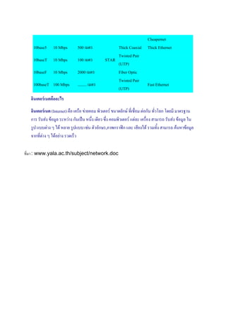 Cheapernet
    10base5     10 Mbps        500 เมตร              Thick Coaxial        Thick Ethernet
                                                     Twisted Pair
    10baseT     10 Mbps        100 เมตร         STAR
                                                     (UTP)
    10baseF     10 Mbps        2000 เมตร             Fiber Optic
                                                     Twisted Pair
    100baseT 100 Mbps          ......... เมตร                             Fast Ethernet
                                                     (UTP)
   อินเตอรเนตคืออะไร

   อินเตอรเนต (Internet) คือ เครือ ขายคอม พิวเตอร ขนาดยักษ ที่เชื่อม ตอกัน ทั่วโลก โดยมี มาตรฐาน
   การ รับสง ขอมูล ระหวาง กันเปน หนึ่ง เดียว ซึ่ง คอมพิวเตอร แตละ เครื่อง สามารถ รับสง ขอมูล ใน
   รูป แบบตาง ๆ ได หลาย รูปแบบ เชน ตัวอักษร,ภาพกราฟก และ เสียงได รวมทั้ง สามารถ คนหาขอมูล
   จากที่ตาง ๆ ไดอยาง รวดเร็ว

ที่มา : www.yala.ac.th/subject/network.doc
 
