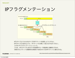 Network#1
IP
COPYRIGHT 2011 PLUGRAM, INC.
11 12 9