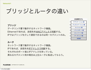 Network#1
COPYRIGHT 2011 PLUGRAM, INC.
11 12 9