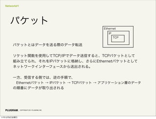 Network#1
COPYRIGHT 2011 PLUGRAM, INC.
11 12 9