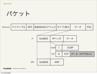 Network#1
COPYRIGHT 2011 PLUGRAM, INC.
11 12 9
