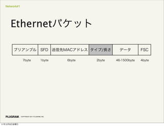 Network#1
Ethernet
COPYRIGHT 2011 PLUGRAM, INC.
11 12 9