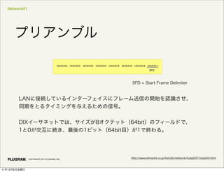 Network#1
COPYRIGHT 2011 PLUGRAM, INC.
11 12 9