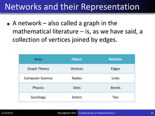 Network Analysis with networkX : Fundamentals of network theory-1 | PDF