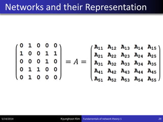 network analysis with networkx — reproducible data... Network Analysis with networkX : Fundamentals of network theory-1 | PDF