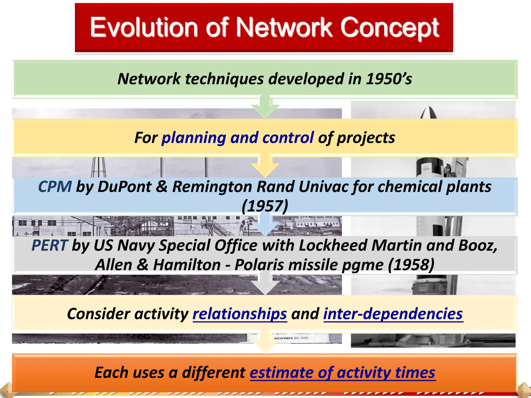 > >> >>> >>>> >>>>> >>>>>> >>>>>>> >>>>>>>> >>>>>>>>>
Each uses a different estimate of activity times
Consider activity relationships and inter-dependencies
PERT by US Navy Special Office with Lockheed Martin and Booz,
Allen & Hamilton - Polaris missile pgme (1958)
CPM by DuPont & Remington Rand Univac for chemical plants
(1957)
For planning and control of projects
Network techniques developed in 1950’s
Evolution of Network Concept
 