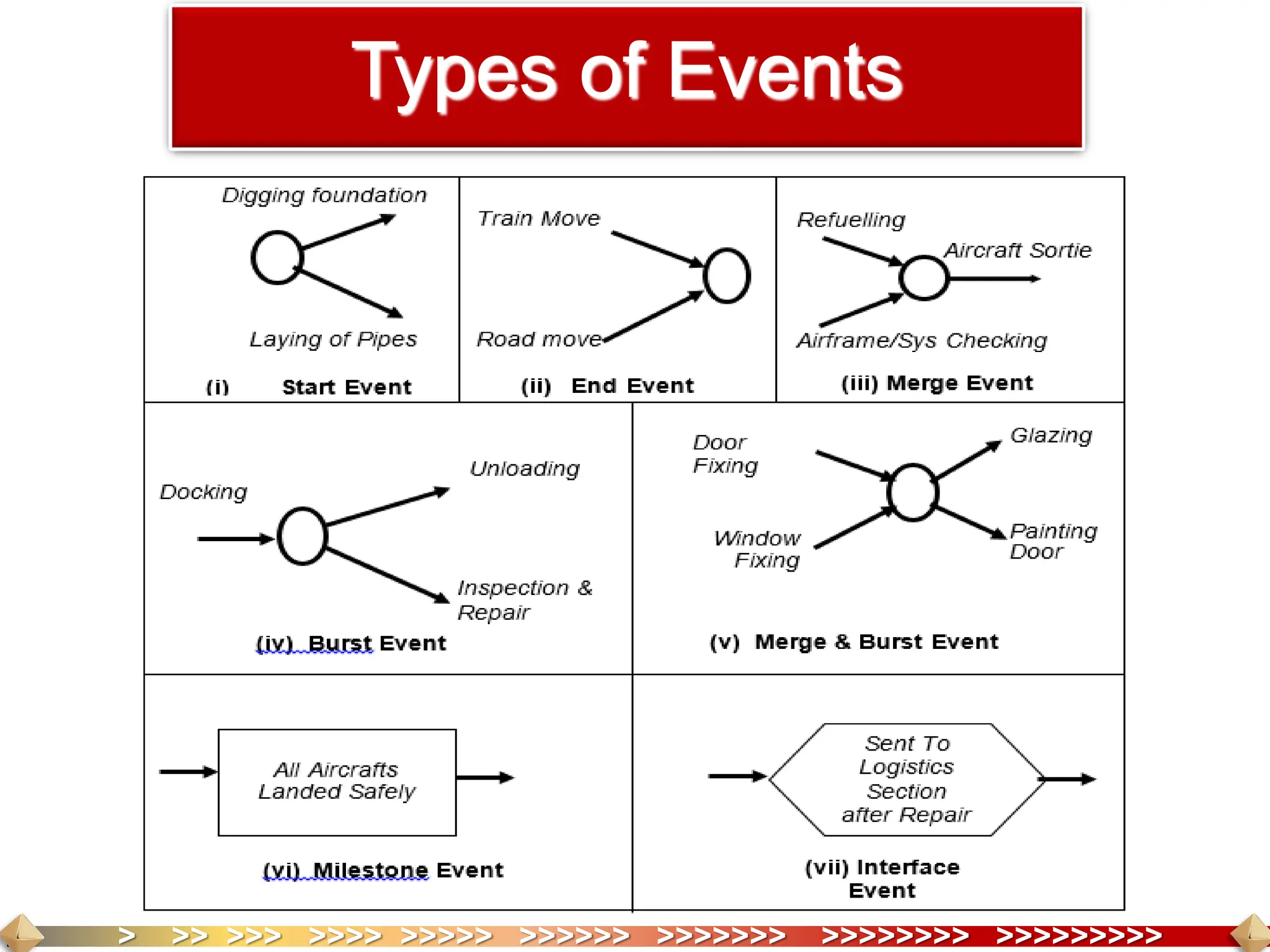 > >> >>> >>>> >>>>> >>>>>> >>>>>>> >>>>>>>> >>>>>>>>>
Types of Events
 