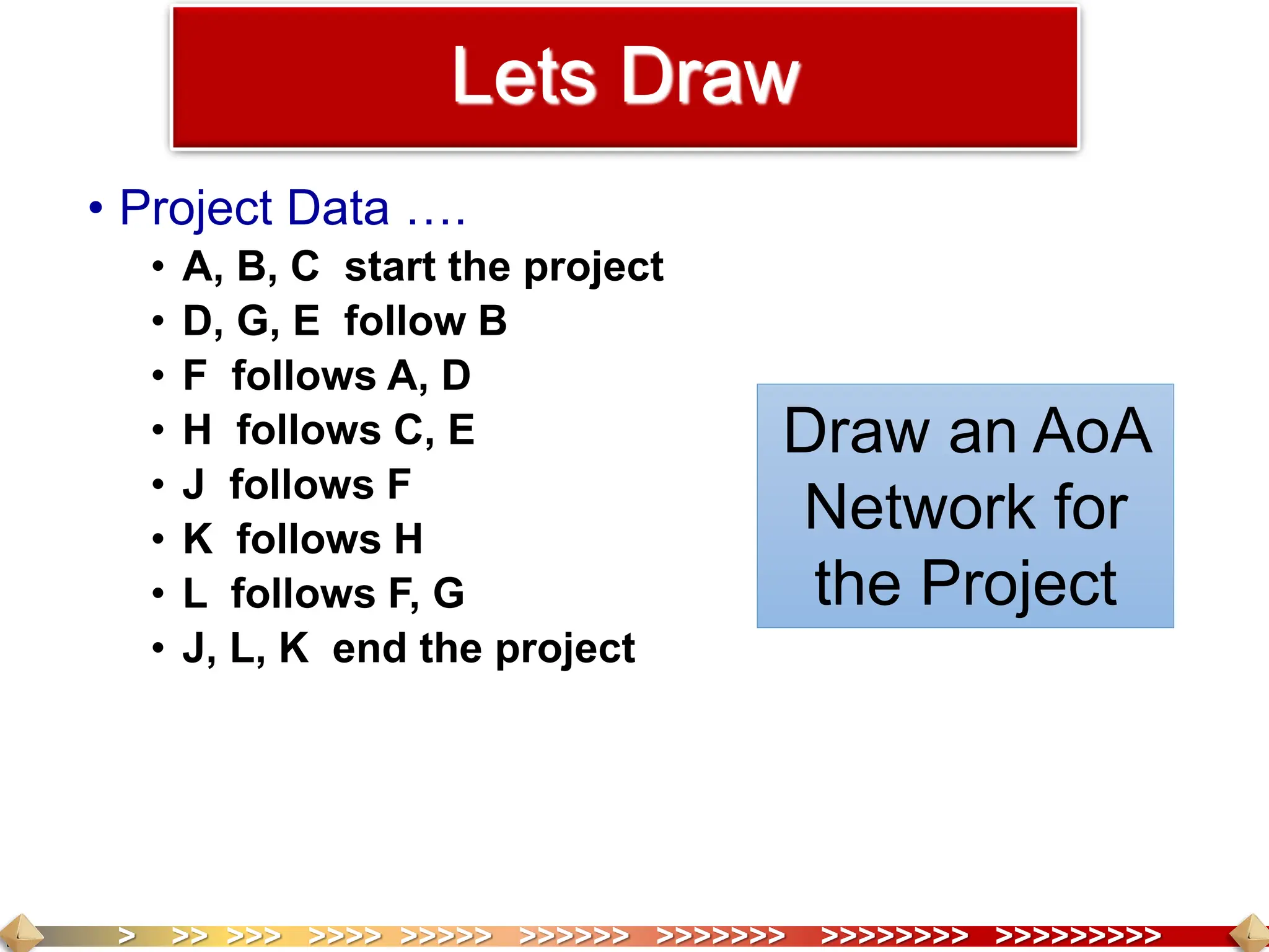 > >> >>> >>>> >>>>> >>>>>> >>>>>>> >>>>>>>> >>>>>>>>>
• Project Data ….
• A, B, C start the project
• D, G, E follow B
• F follows A, D
• H follows C, E
• J follows F
• K follows H
• L follows F, G
• J, L, K end the project
Lets Draw
Draw an AoA
Network for
the Project
 