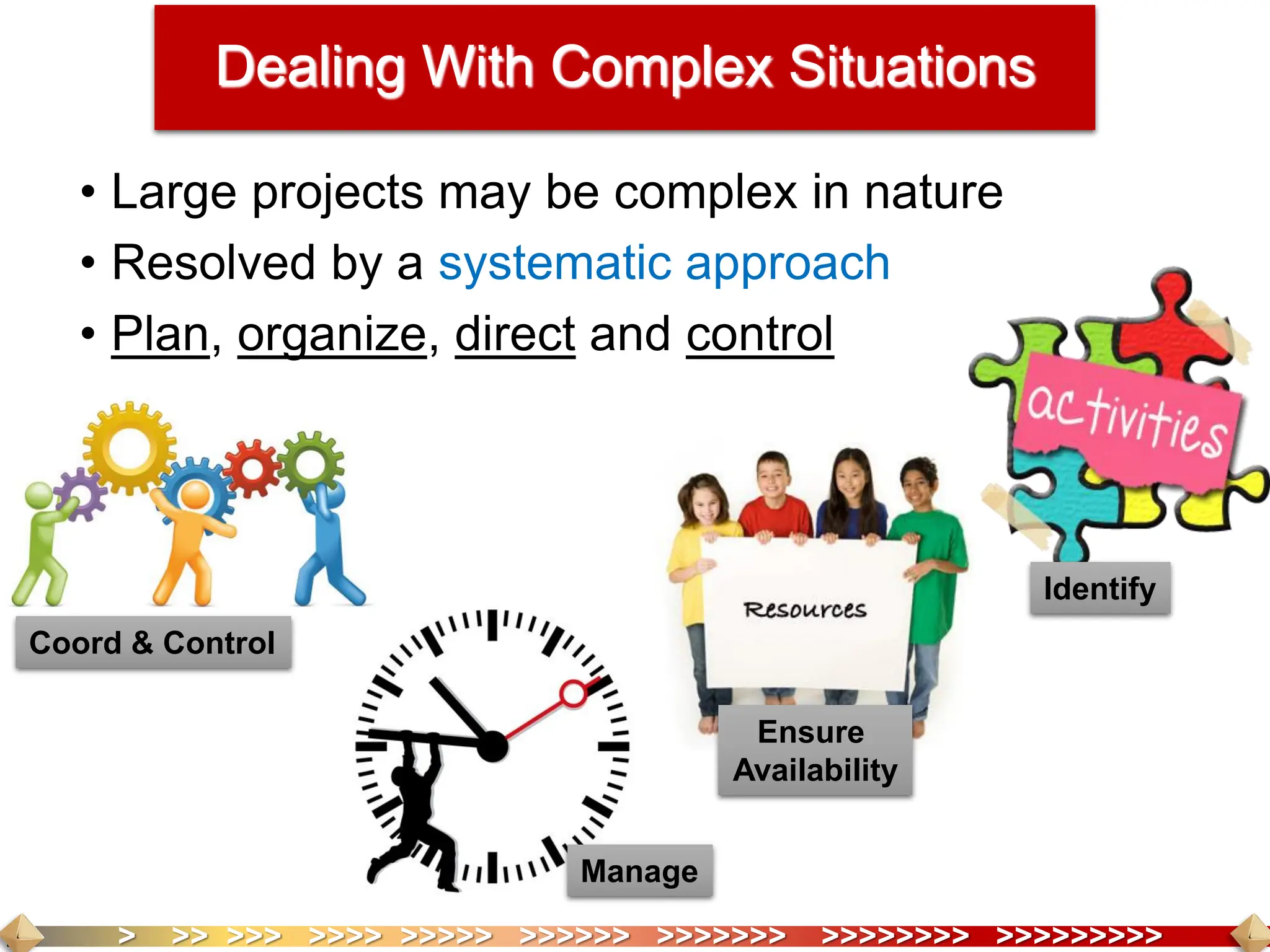 > >> >>> >>>> >>>>> >>>>>> >>>>>>> >>>>>>>> >>>>>>>>>
Dealing With Complex Situations
• Large projects may be complex in nature
• Resolved by a systematic approach
• Plan, organize, direct and control
Identify
Ensure
Availability
Manage
Coord & Control
 