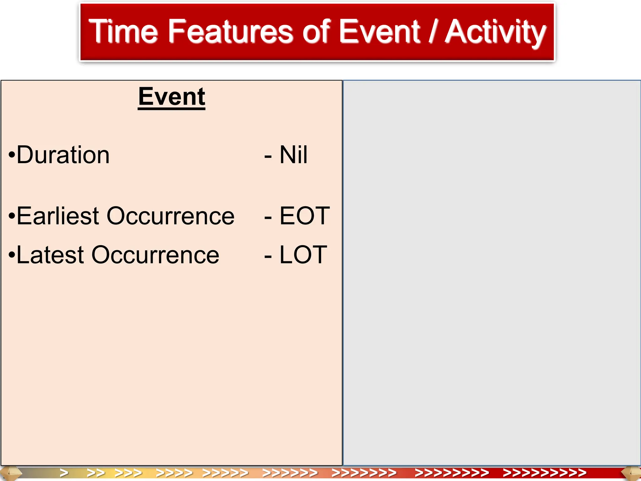 > >> >>> >>>> >>>>> >>>>>> >>>>>>> >>>>>>>> >>>>>>>>>
Time Features of Event / Activity
Activity
• Duration - D / Du
•Earliest Start - EST
•Latest Start - LST
•Earliest Finish - EFT
•Latest Finish - LFT
Floats
•Total Float - TF
•Free Float - FF
•Independent Float -IF
Event
•Duration - Nil
•Earliest Occurrence - EOT
•Latest Occurrence - LOT
 