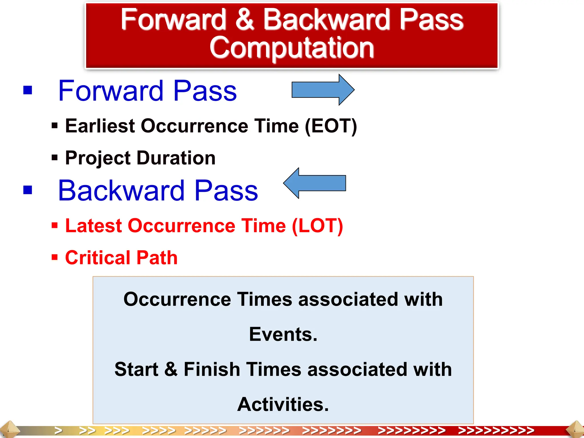 > >> >>> >>>> >>>>> >>>>>> >>>>>>> >>>>>>>> >>>>>>>>>
Forward & Backward Pass
Computation
 Forward Pass
 Earliest Occurrence Time (EOT)
 Project Duration
 Backward Pass
 Latest Occurrence Time (LOT)
 Critical Path
Occurrence Times associated with
Events.
Start & Finish Times associated with
Activities.
 