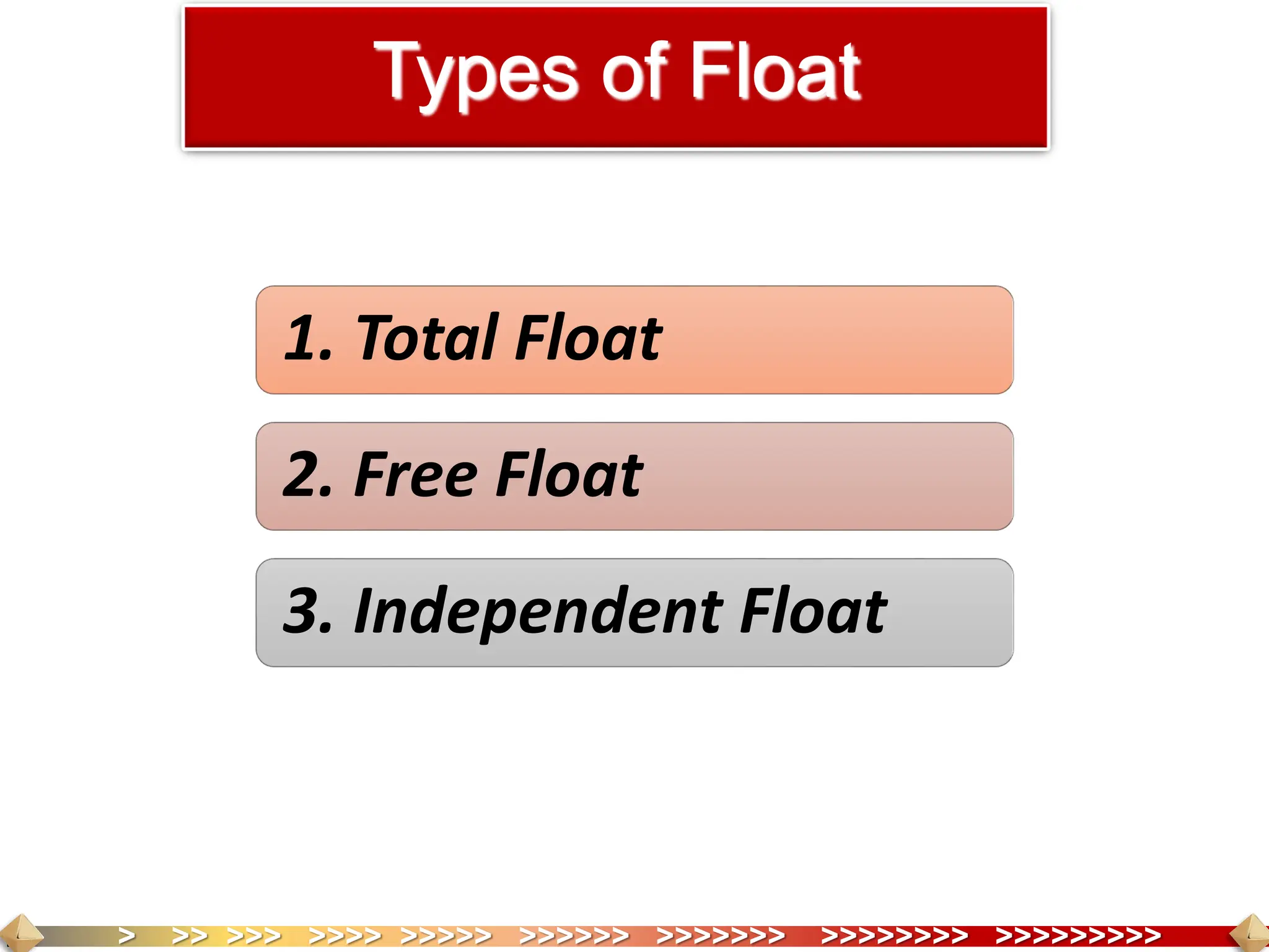 > >> >>> >>>> >>>>> >>>>>> >>>>>>> >>>>>>>> >>>>>>>>>
Types of Float
1. Total Float
2. Free Float
3. Independent Float
 