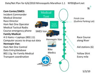 Data/Net Plan for 6/6/2010 Minneapolis Marathon 1.1  NY9D@arrl.net  Race Course along River Aid stations (6) Yellow Shirt Every mile  Medical Tent Finish Line (Guthrie Parking Lot) Family Medical SMES   Van   Hennepin   Van   Com Center/SMES: Incident Commander Medical Director Race Director Ham Net One Operator Medical Tactical Radio Course emergency phone Family Medical: 4-5 Hams + Laptops (802.11) Computer access to drop out data Hennepin Van: Ham Net One Control Data Entry/database 802.11g  for Family Medical  Transport coordination N  Bike Medics 5/3/10 