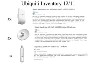 Ubiquiti Inventory 12/11 3X 2X 1X 