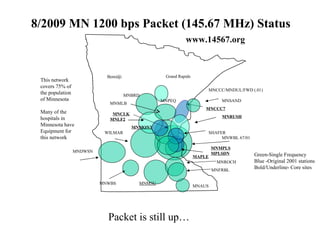 Green-Single Frequency Blue -Original 2001 stations Bold/Underline- Core sites  Grand Rapids MNBRD MNCCC7 MNCCC/MNDUL/FWD (.01) MAPLE MNCLK MNLF2 MNPEQ MNWBL 67/01 MNMSU 8/2009 MN 1200 bps Packet (145.67 MHz) Status www.14567.org MNAUS WILMAR MNRUSH MNSAND This network covers 75% of the population  of Minnesota Many of the hospitals in Minnesota have  Equipment for this network  Bemidji MNMONT MNFRBL MNMPLS MPLSDN MNDWSN MNWBS MNROCH MNMLB SHAFER Packet is still up… 