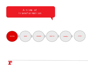 A t i me o f
            t r a n s f o r ma t i o n




BUSI NESS         BRAND         CONSUMER   CREATI VE   CHANNELS   EFFECT
 