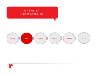 A t i me o f
            t r a n s f o r ma t i o n




BUSI NESS         BRAND         CONSUMER   CREATI VE   CHANNELS   EFFECT
 
