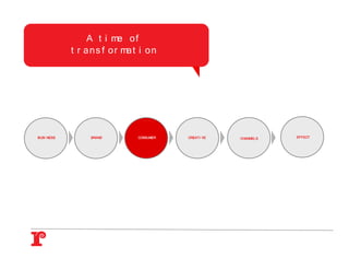 A t i me o f
            t r a n s f o r ma t i o n




BUSI NESS         BRAND         CONSUMER   CREATI VE   CHANNELS   EFFECT
 