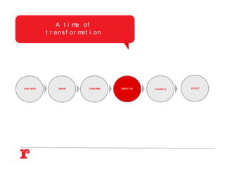 A t i me o f
            t r a n s f o r ma t i o n




BUSI NESS         BRAND         CONSUMER   CREATI VE   CHANNELS   EFFECT
 